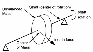 Diagram of rotating machine.