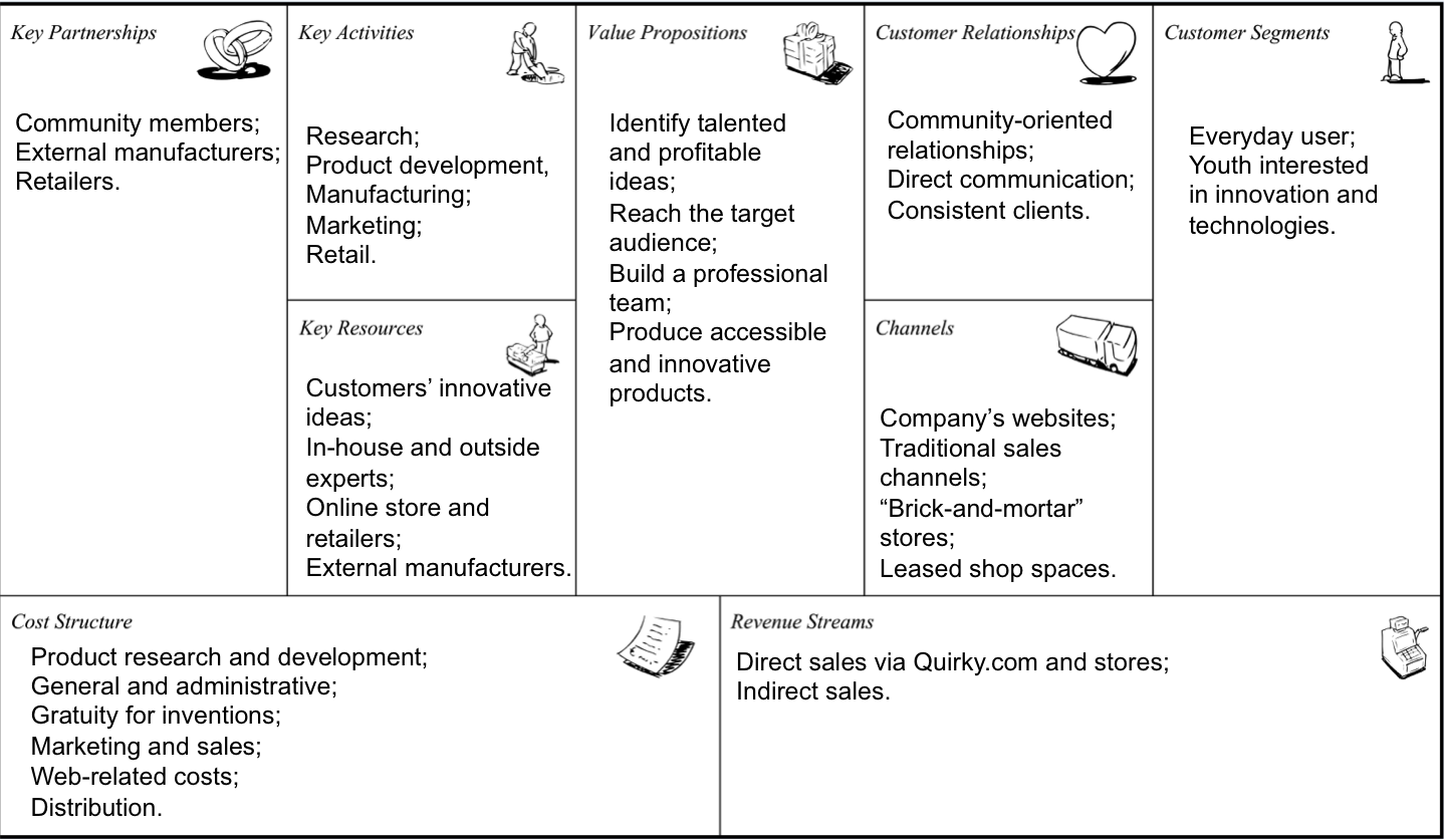 Quirky Business Model Canvas