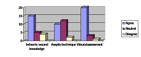 Data Analysis chart