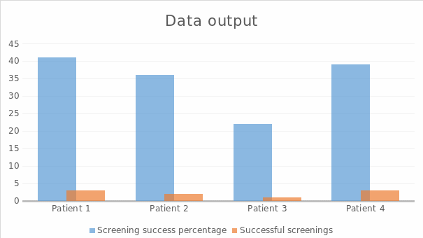 Data output conceptual view
