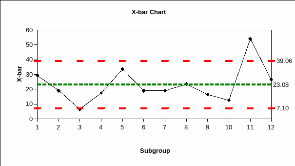 X-bar-R Chart