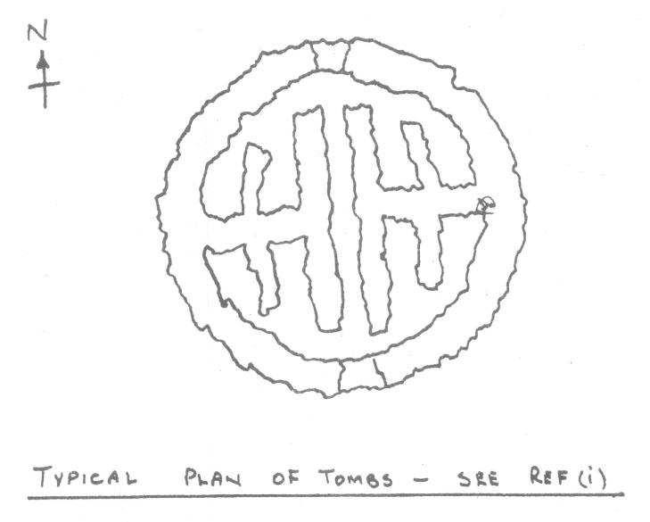 The typical plan of tombs.
