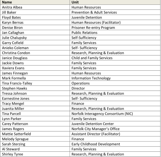 Committee members. The list of members with respective departments.