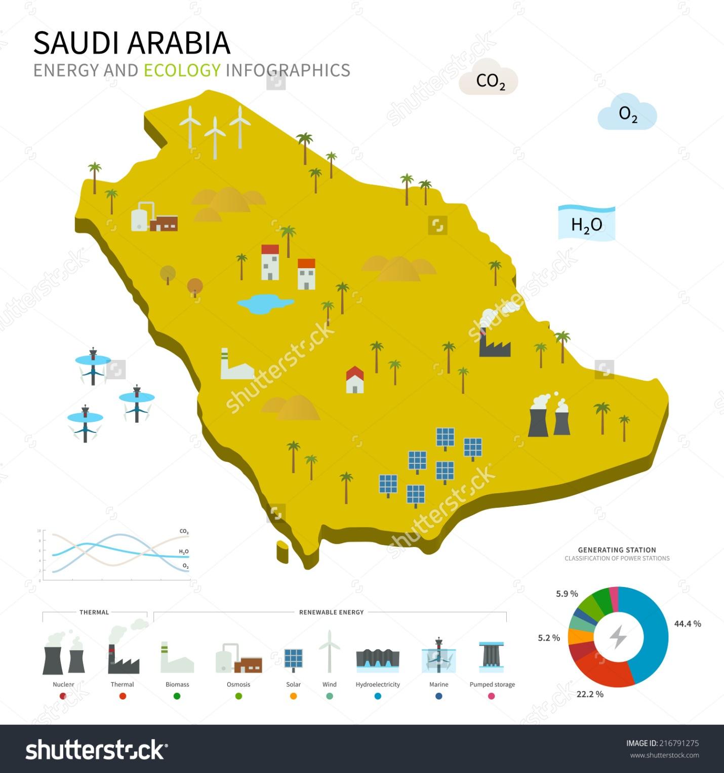 Saudi Arabia Energy Infographics