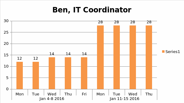 Ben, IT Coordinator
