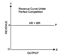 The difference between perfect competition and monopolistic competition