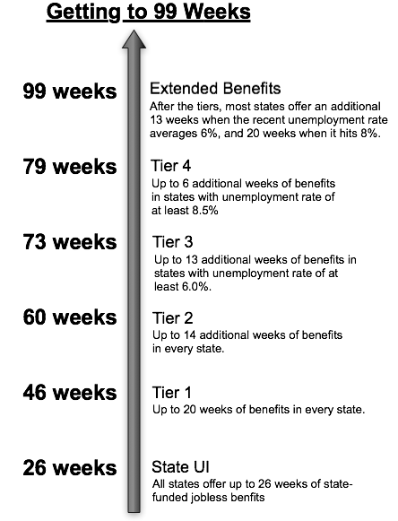  Duration of benefits.