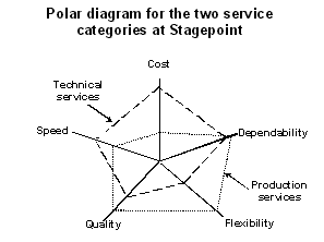 Actual Representation of the Operation Model