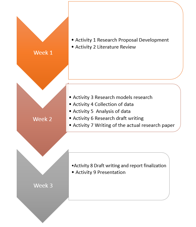 Research Outline/Gantt Chart