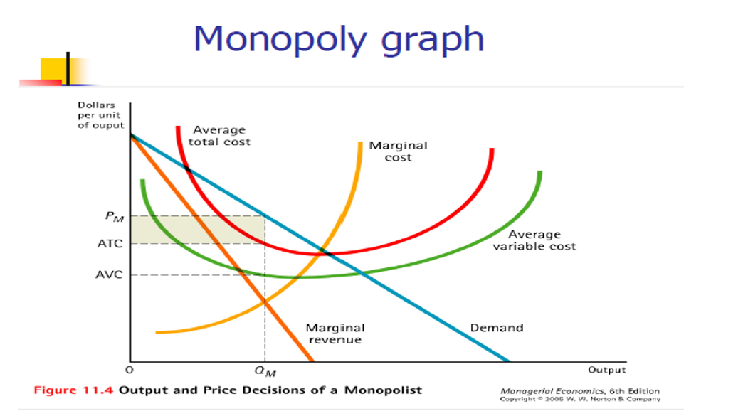 Monopoly graph.