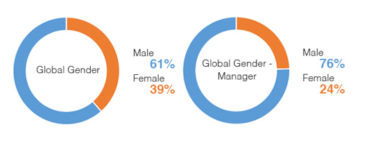 Gender Composition.
