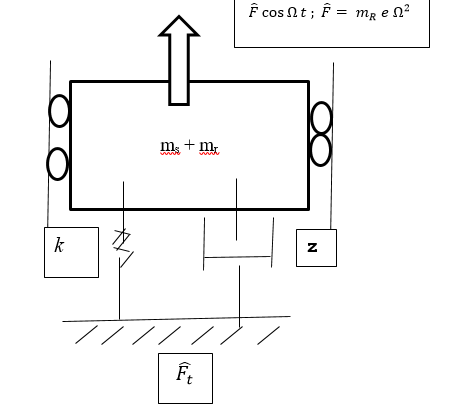 Schematic diagram of a rotating machine.