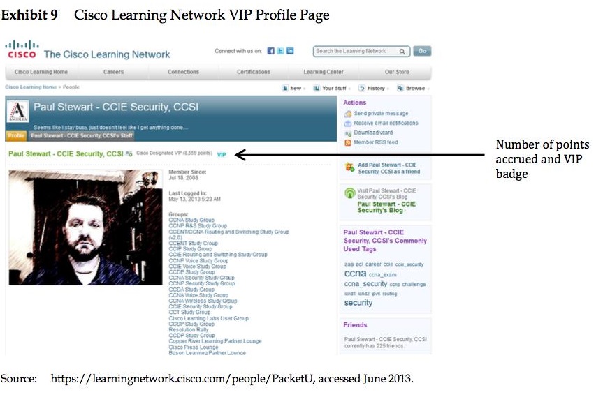 Profile Page of the Cisco Learning Network.