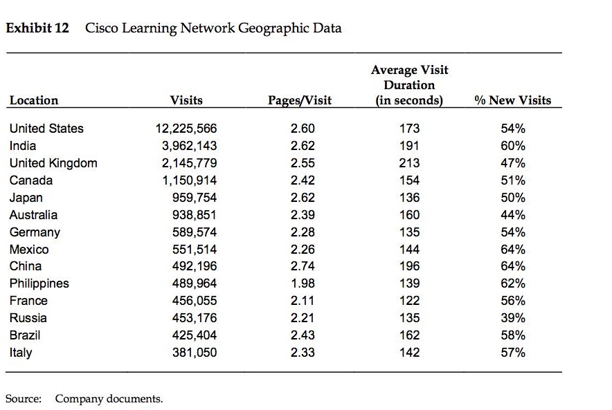 Cisco Learning Network Geographic Data.