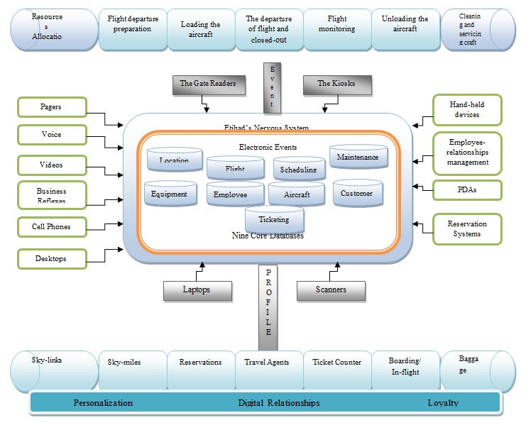 Unification Business Operating Model