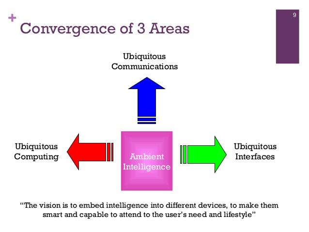 Embedded intelligence into ubiquitous computing components. 