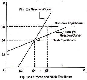 Prices and Nash Equilibrium