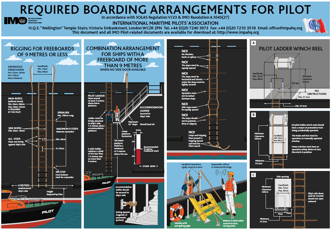 Required Boarding Arrangements For Pilot