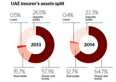Insurance Broker in the UAE