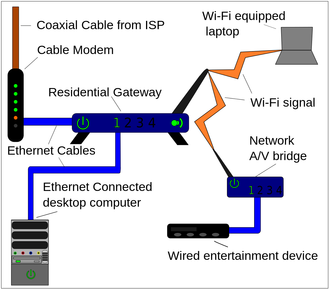 Physical infrastructure for wireless network.