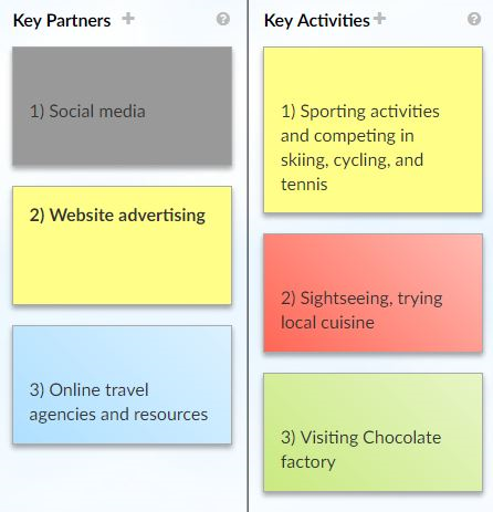 Canvas of appealing activities and partnering resources to the event.