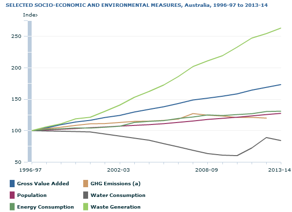 Economic and environmental progress.