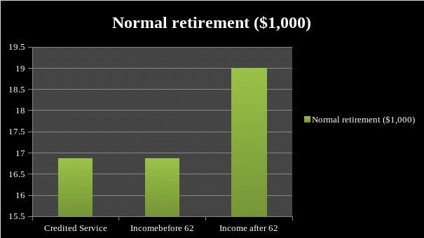 AAFES: Normal Retirement Plan.