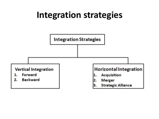 Integration Strategies.