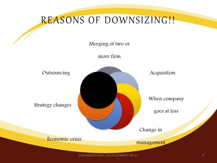 Reasons for downsizing (Iverson & Zatzick, 2011)