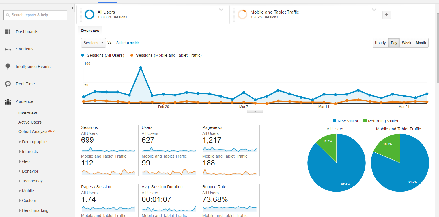 Google Analytics.