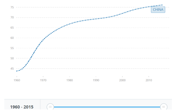 Population Growth (Annual %) (World Bank Group)