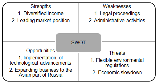 Dupont pioneer company Swot Analysis.