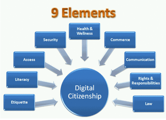 9 elements of the digital citizenship.