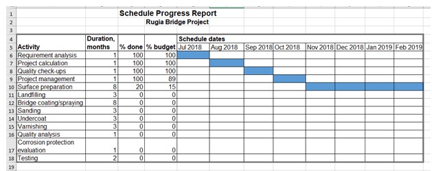 Schedule Progress Report Mock-Up.