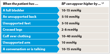Common Issues that Cause Inaccurate Blood Pressure Figures.
