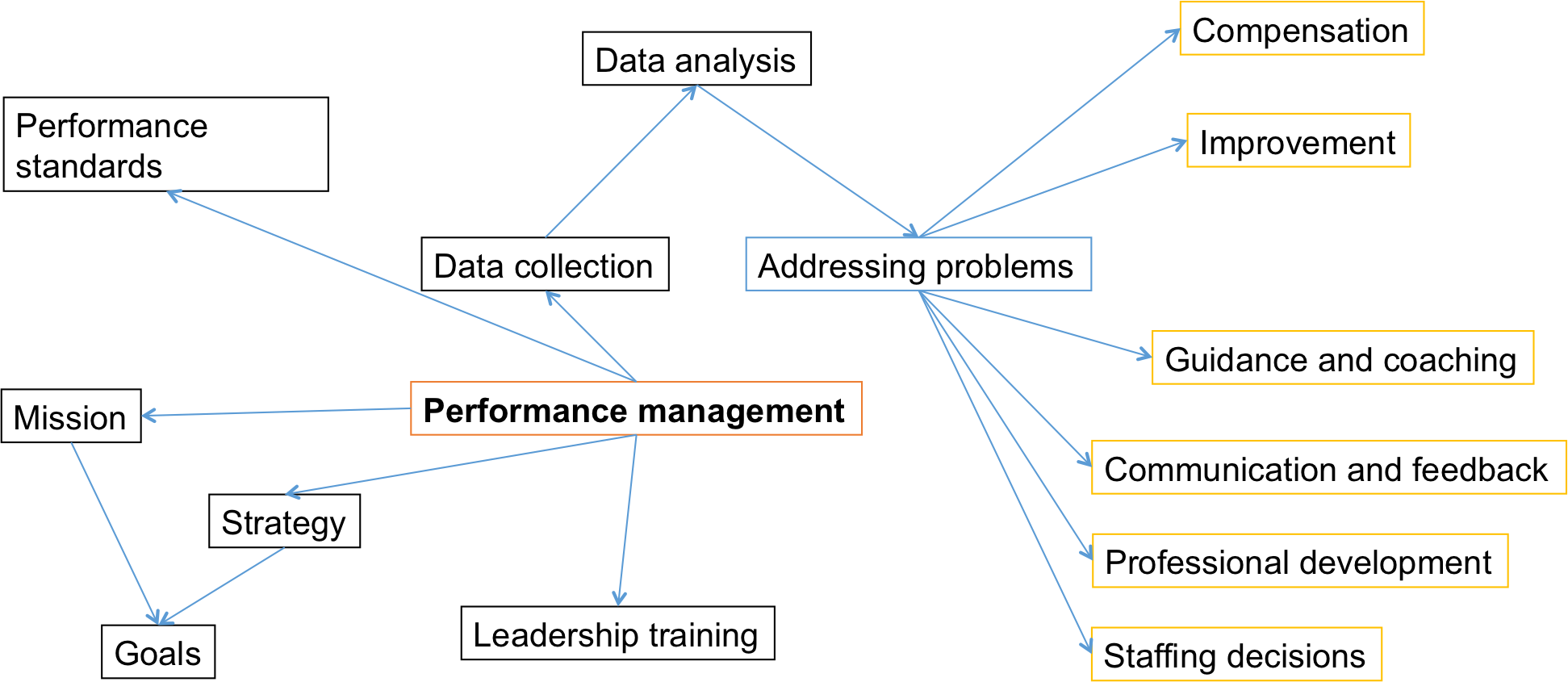 The Information Technology Department Concept Map 559 Words Essay 