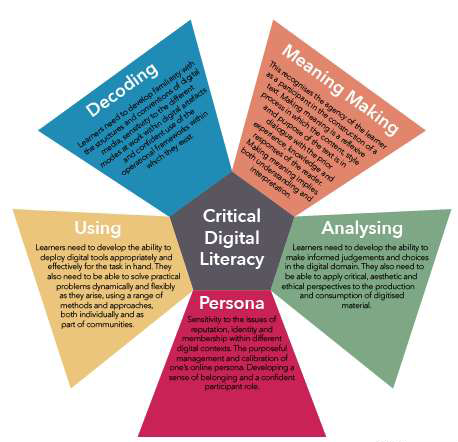 A Four-Resource Model.