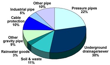 The use of plastic pipes in Saudi Arabia.