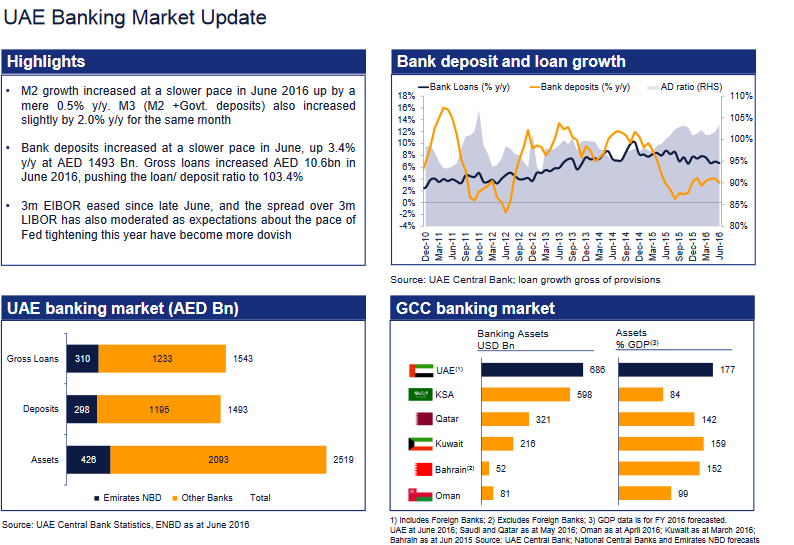 UAE banking market update.