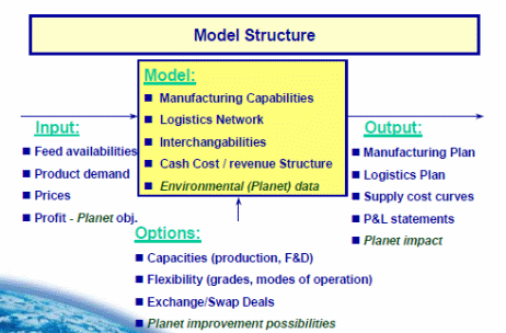 Model structure.