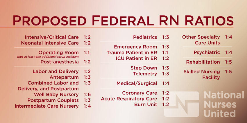 Proposed Federal RN Ratios