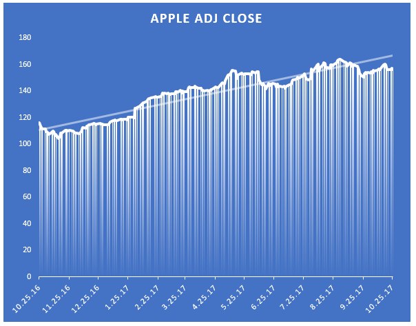 AAPL Stock Price.