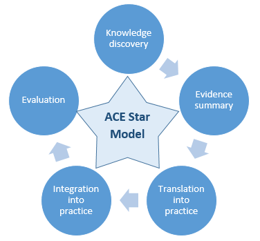 ACE Star Model