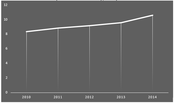 NFL Global Sales, 2010-2014.