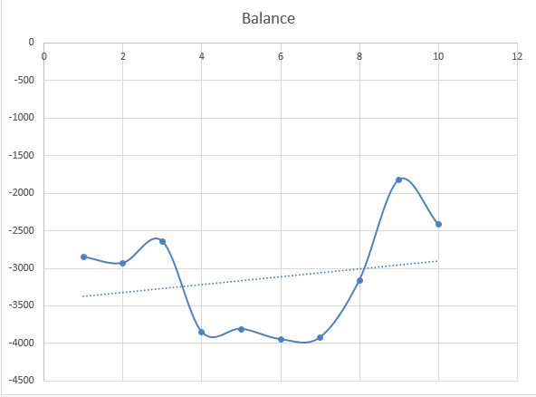 Trade Flow Rates in Australia (2015-2016).