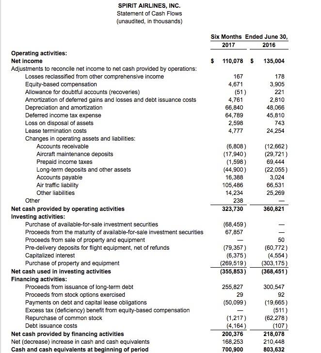 Income Statement and Statement of Cash Flow