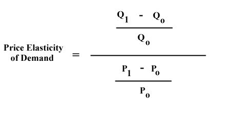 Price elasticity formula.