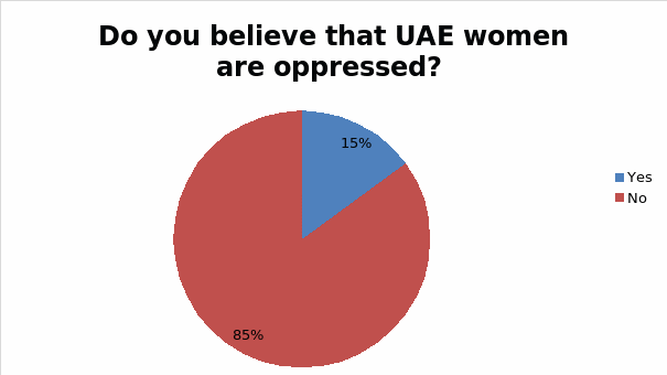 Women oppression.