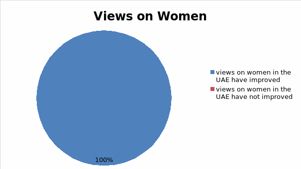 Views on women.