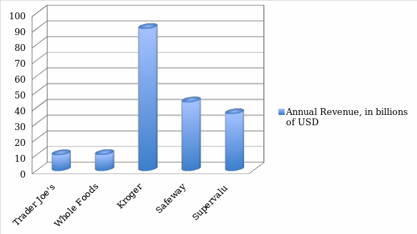 Annual Revenue Information for Ager and Roberto (2013)’s article